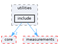 genfit/utilities/include