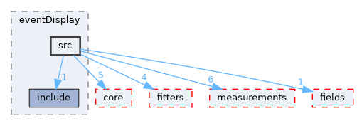 genfit/eventDisplay/src