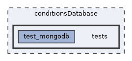 conditionsDatabase/tests