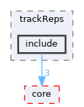 genfit/trackReps/include