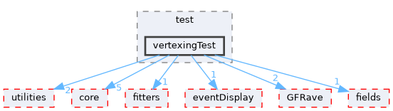 genfit/test/vertexingTest