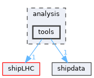analysis/tools