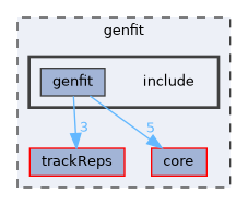 genfit/include