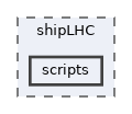 shipLHC/scripts
