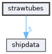 strawtubes