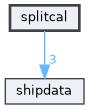 splitcal
