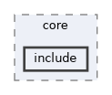 genfit/core/include