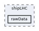shipLHC/rawData