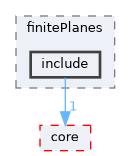 genfit/finitePlanes/include
