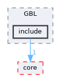 genfit/GBL/include