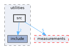 genfit/utilities/src