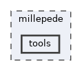 millepede/tools