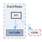 genfit/trackReps/src