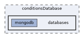 conditionsDatabase/databases
