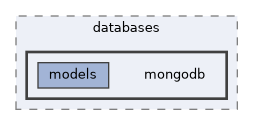 conditionsDatabase/databases/mongodb