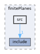 genfit/finitePlanes/src