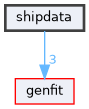 shipdata