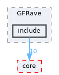 genfit/GFRave/include